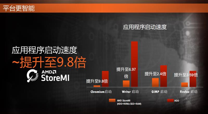 amd锐龙r52600x是什么水平,amd锐龙r72700怎么样