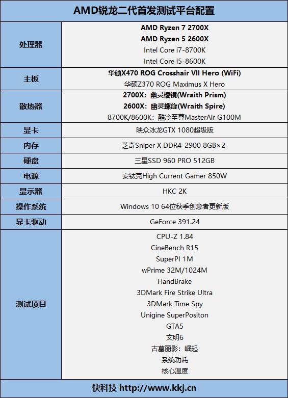 amd锐龙r52600x是什么水平,amd锐龙r72700怎么样
