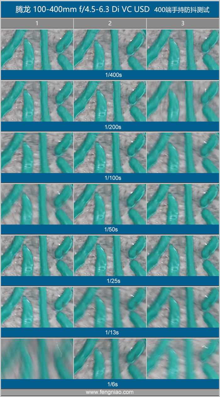 腾龙18-400mmf2.8参数,腾龙50-400mmf4.5-6.3上市时间