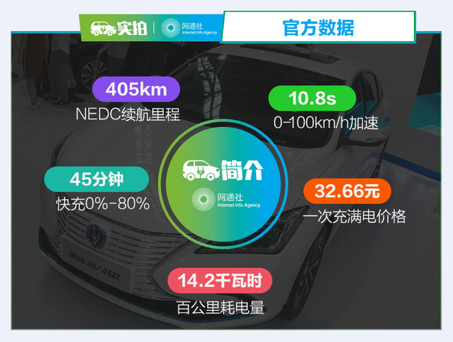 长安逸动电动车ev300充电,长安逸动ev200充电只有3kw