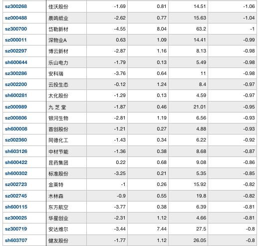 中国华融复牌大跌!赖小民落马后,火速提名原广东银监局局长为董事长