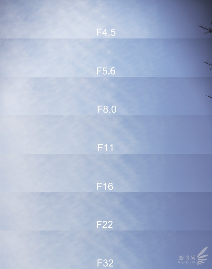 腾龙超长焦,腾龙超长焦镜头推荐