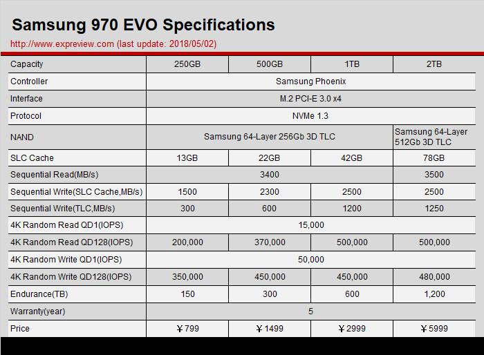 三星970evoplus固态硬盘测试,三星970evoplus固态硬盘评测