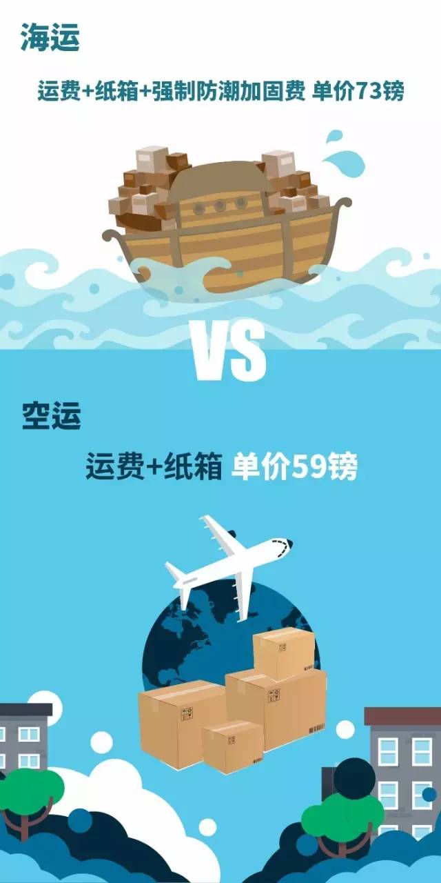 干货寄到美国,干货寄美国