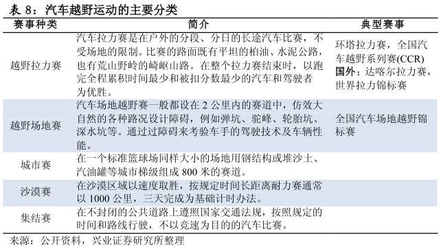 酷鱼精选开SUV的中国人超过600万，还认为越野赛事是小众市场？
