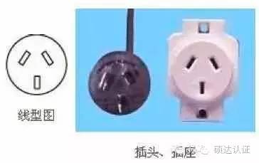 伊拉克用什么电源插头,世界各国电源插头插座类型大全