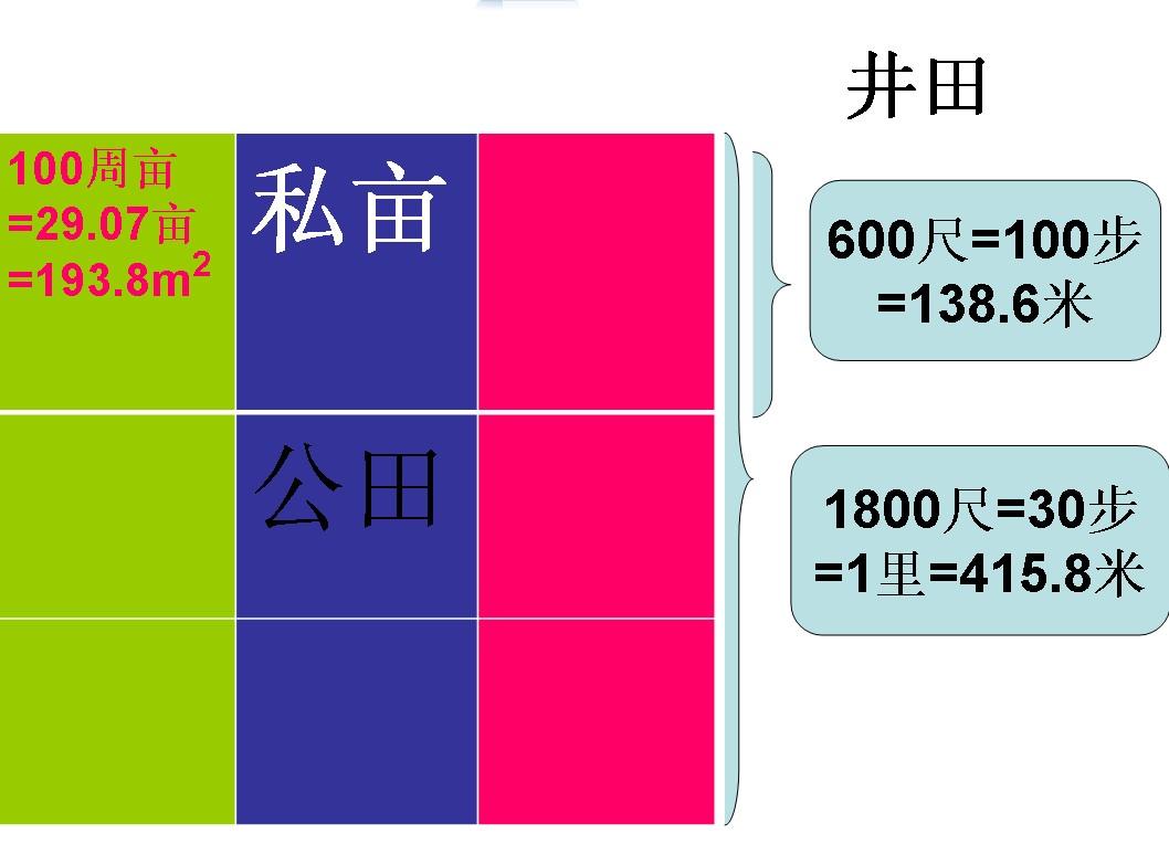 古代土地制度是什么,古代土地制度失败的原因