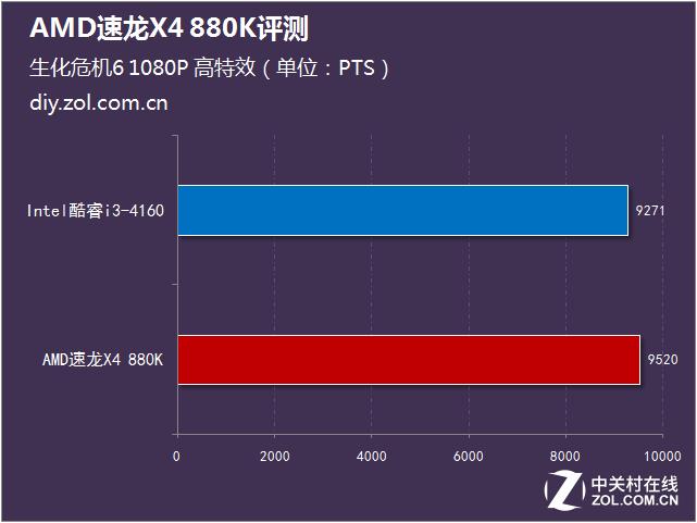 高性价比amd处理器,高性价比amdr53600cpu