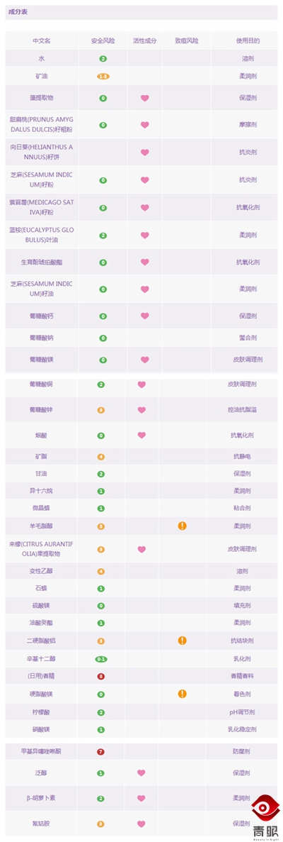 不要盲目跟风买化妆品,不能盲目跟风