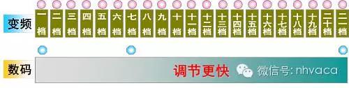 怎么区分直流变频和交流变频空调,怎么区分交流变频和直流变频空调