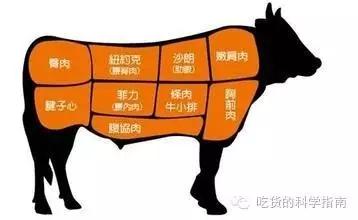 好先生惠灵顿牛排喝的什么酒,好先生在家做惠灵顿牛排无数遍