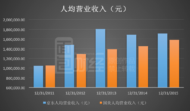 京东营收破万亿为什么股价这么低,京东市值较年初蒸发约4177亿