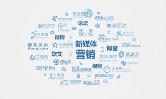 电商运营推广的方式和渠道有哪些,海外市场推广渠道