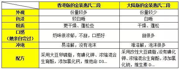 香港奶粉跟澳洲奶粉有什么区别,香港奶粉真的假的