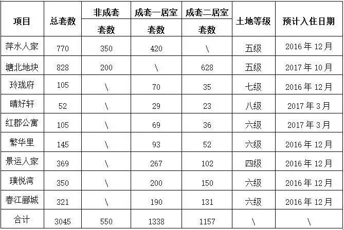租房一个月550元一室一厅,南京租房一室一厅俩人补贴是多少