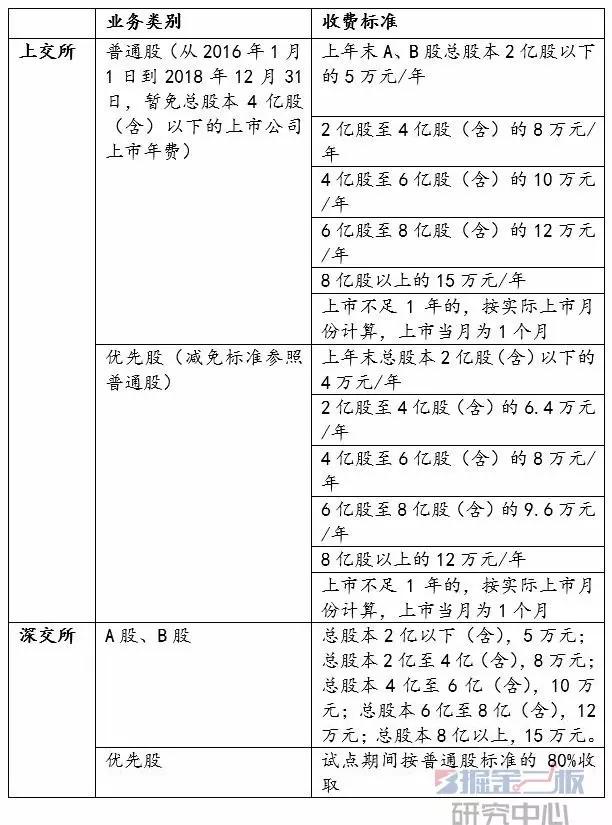 新三板挂牌条件和流程费用,新三板违规处罚案例