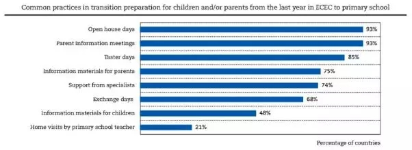 看完芬兰的快乐幼升小，中国家长似乎还是难逃“鸡血大战”