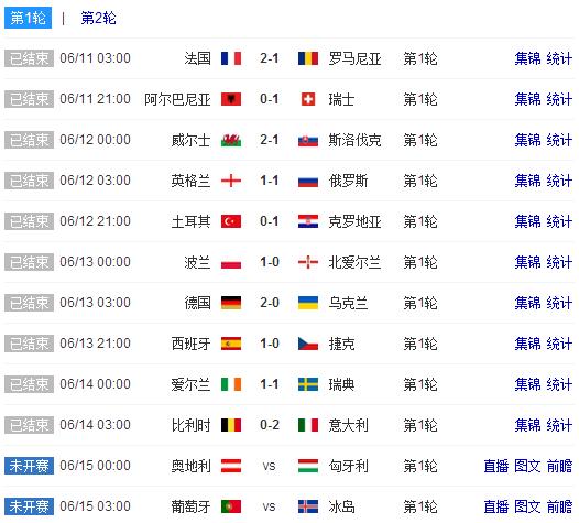 福州最牛逼的欧洲杯“预言帝”竟在这里！光靠猜球他们已经赢了一大堆好东西！