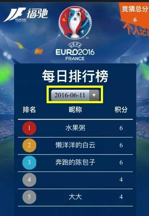 福州最牛逼的欧洲杯“预言帝”竟在这里！光靠猜球他们已经赢了一大堆好东西！