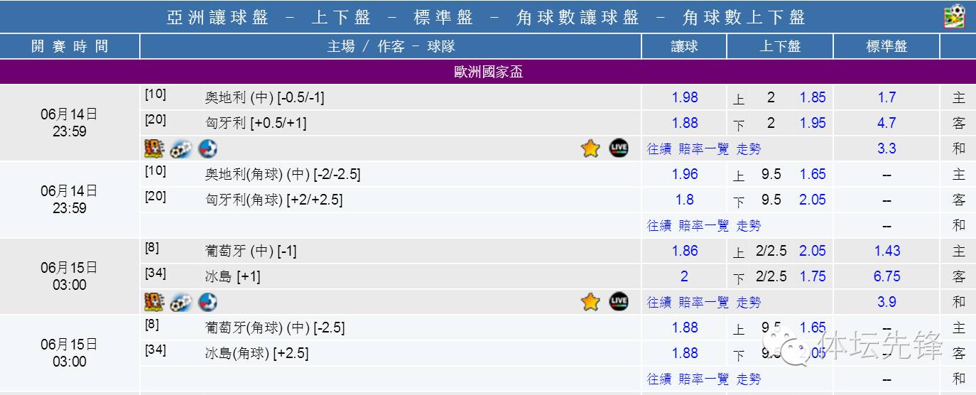 欧国杯攻略,欧洲杯输赢攻略