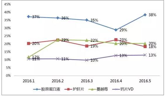 澳洲代购保健品靠谱吗,代购澳洲保健品赚钱吗