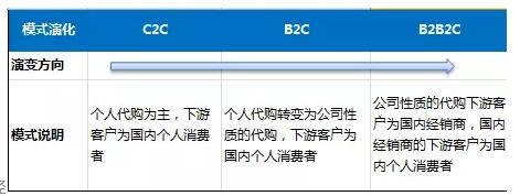 澳洲代购保健品靠谱吗,代购澳洲的商品可靠吗