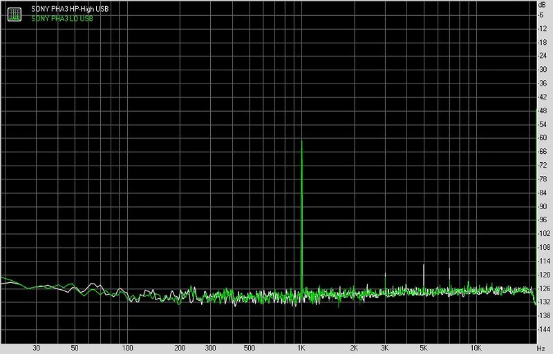 SONY索尼PHA-3便携式耳机放大器及解码器测评报告[Soomal]