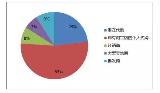 澳洲代购保健品靠谱吗,代购澳洲保健品赚钱吗