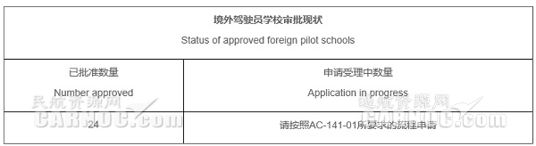 出国学飞行去哪个国家好,出国学飞有什么要求