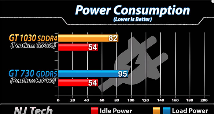 gt1030鏄惧崱鍜実t730,gt1030鍜実t730k鏄惧崱宸窛