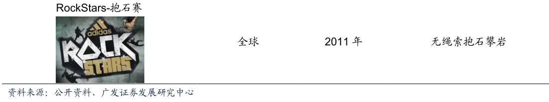 酷鱼闲心耐克阿迪花这么多钱搞赞助，怎么赚回来？