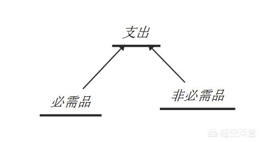 上班每个月都是固定工资怎么办,除了上班工资如何增加额外收入