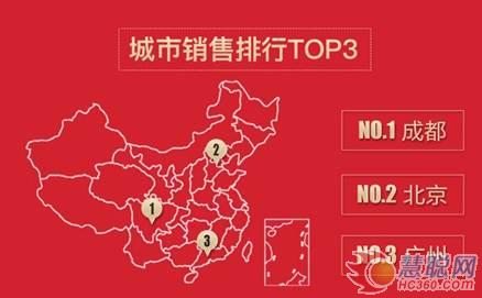 京东一天能买多少物品,京东一天能卖多少商品