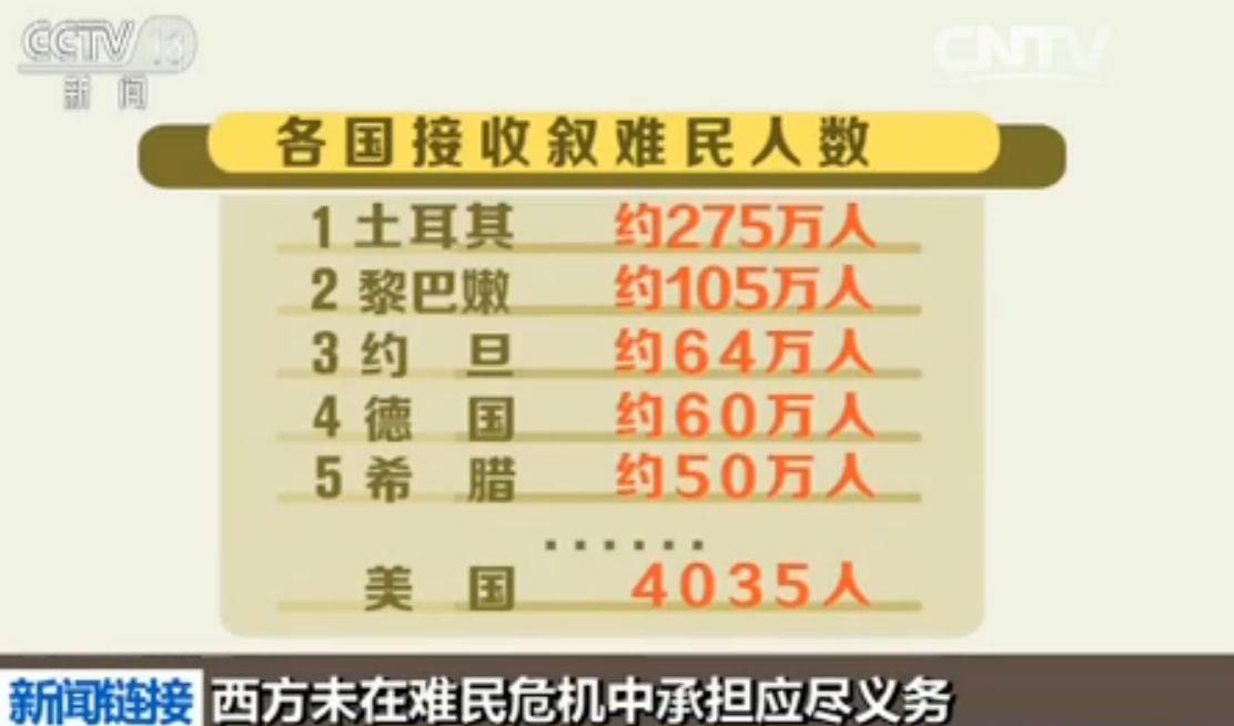 全球难民总数,世界上难民数量最高的一次