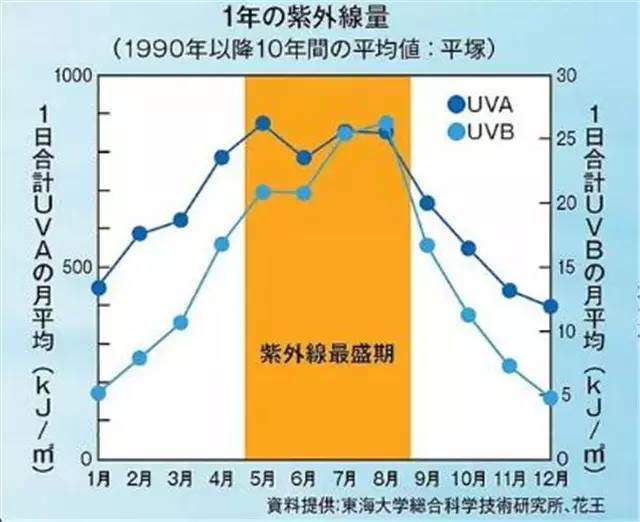 ipsa保湿护肤品,ipsa护肤方法