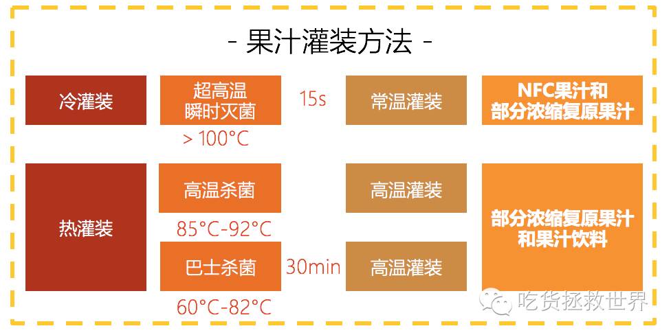鏋滄眮璇勬祴,姗欐眮钀ュ吇娴嬭瘎