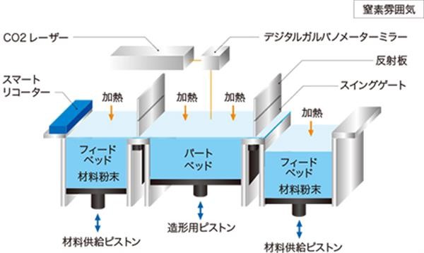 理光330sn打印机简介,理光集团3d打印