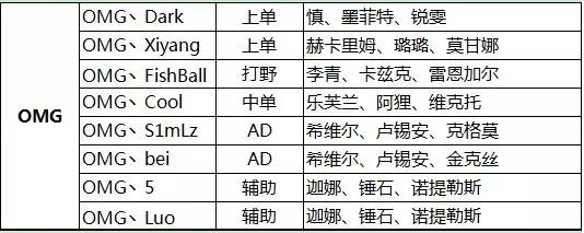 2021春季赛巅峰对决完整回放,lpl春季赛w1d2