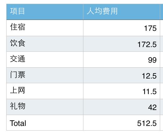 【AERO4400】每人心中有不一样的古巴（哈瓦那、西恩富戈斯、特立尼达7日扫街全攻略）