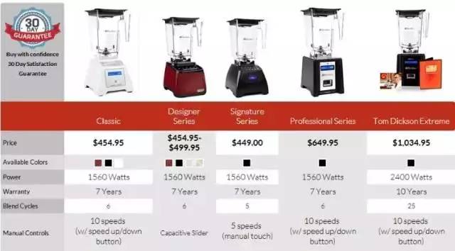 新中产三大宝：跑步、抄经、喝果汁