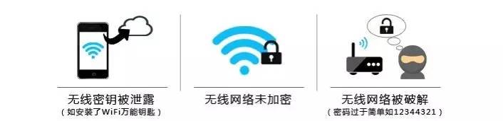 为什么家里的网速不正常,家里网速不对劲可能是这6个原因