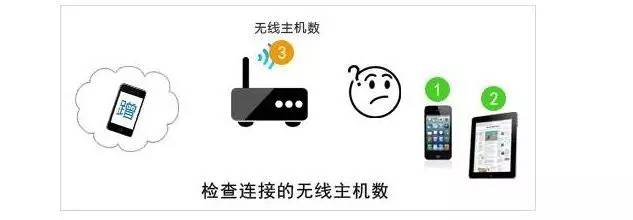 家里网速越来越差怎么回事,家里网速突然不好咋办