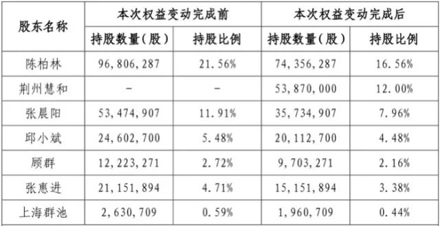 智慧树平台咋样,智慧树加盟条件及费用