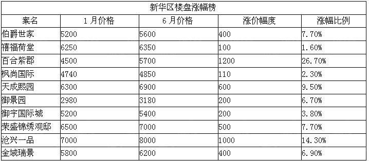 沧州西部最便宜的房价,沧州西边房价