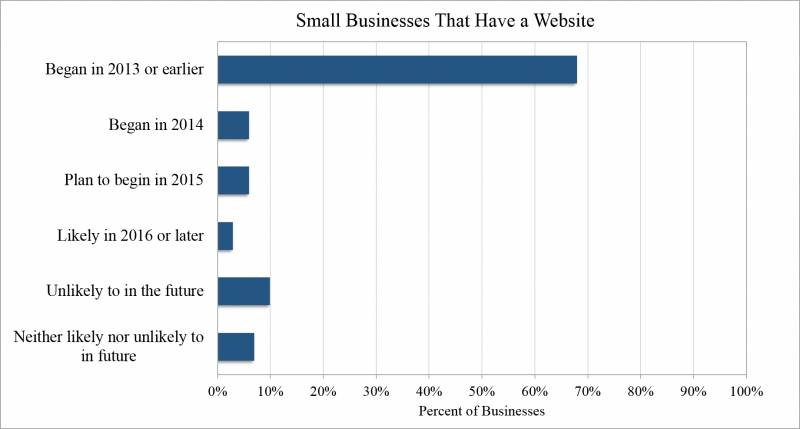 还在看脸？这个融资千万的App正在挖Facebook墙脚
