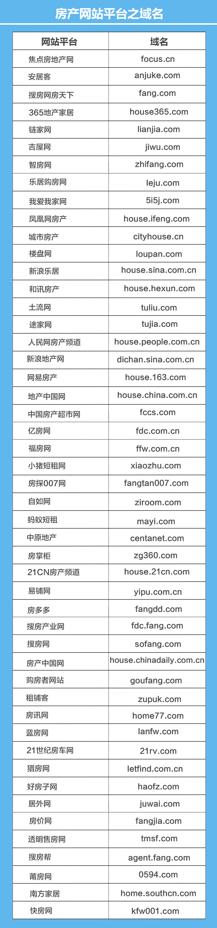 房地产互联网营销时代,房地产互联网趋势