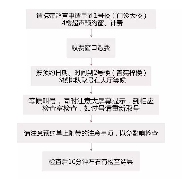 中山大学附属第一医院挂号单,中山大学附属第一医院网上挂号
