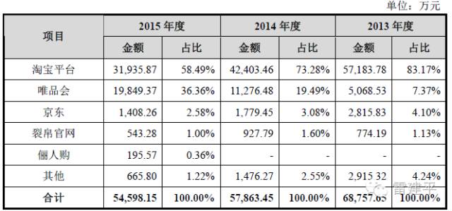 淘品牌裂帛冲刺创业板：家族色彩浓厚营收连续2年下降