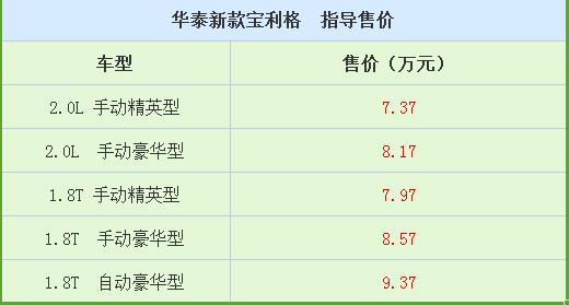 7万买保时捷718,7万入手二手保时捷