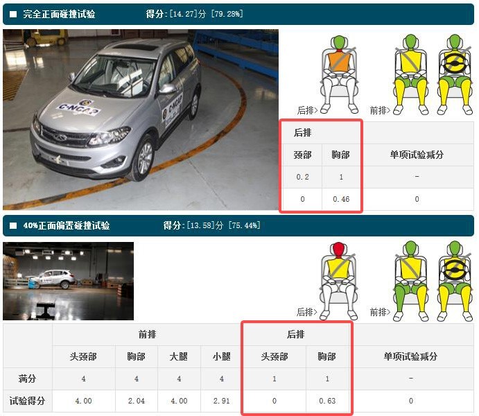 21款suv口碑最好,安全性最差的5台suv